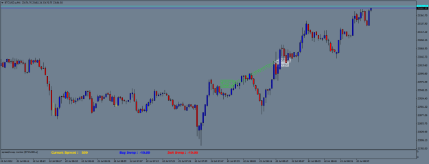 Click to Enlarge

Name: BTCUSD.aM1.png
Size: 16 KB