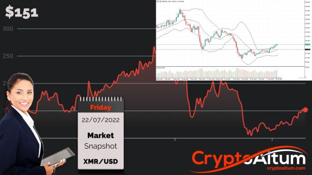 Click to Enlarge

Name: XMR-Prices-May-Retest-$180.jpg
Size: 183 KB