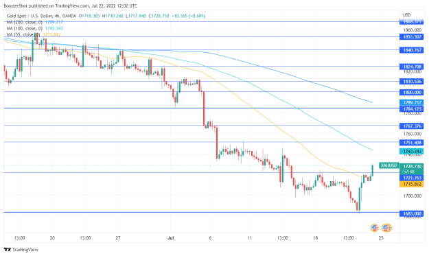 Click to Enlarge

Name: XAUUSD_2022-07-22_08-02-12.png
Size: 37 KB