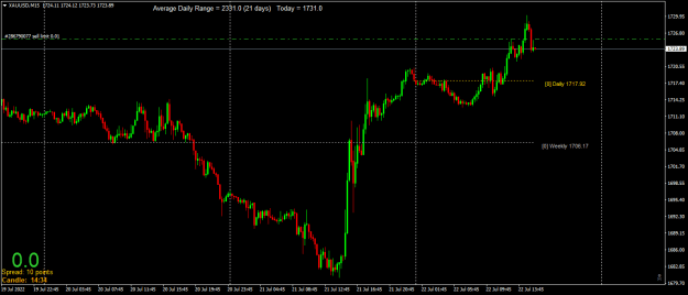 Click to Enlarge

Name: XAUUSDM15.png
Size: 16 KB