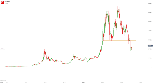 Click to Enlarge

Name: Bitcoin_20220722_14.21.png
Size: 18 KB