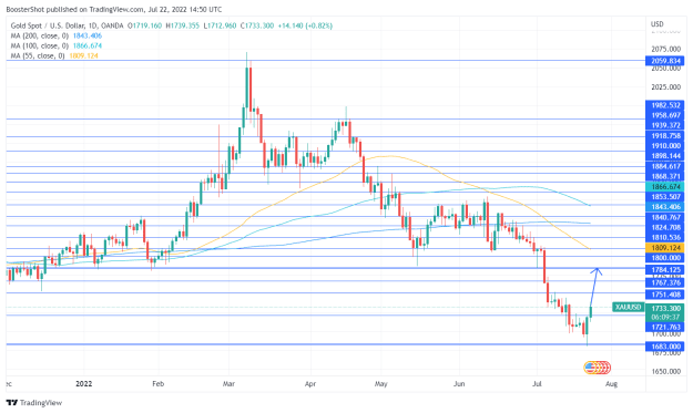 Click to Enlarge

Name: XAUUSD_2022-07-22_10-50-21.png
Size: 40 KB