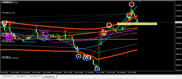 Click to Enlarge

Name: XAUUSD.png
Size: 23 KB
