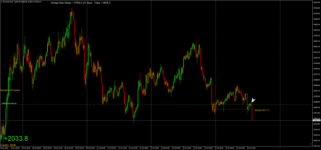Click to Enlarge

Name: BTCUSDM15.png
Size: 27 KB