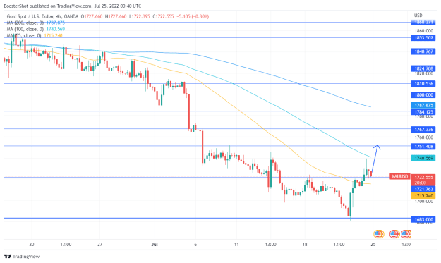 Click to Enlarge

Name: XAUUSD_2022-07-24_20-40-01.png
Size: 37 KB