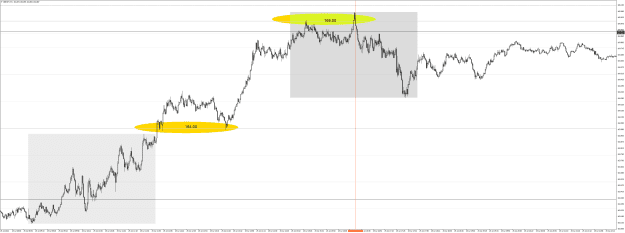 Click to Enlarge

Name: GBPJPYM1 July 25 NY Short on OPEN.png
Size: 41 KB