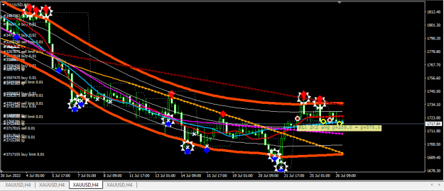 Click to Enlarge

Name: XAUUSD.png
Size: 27 KB