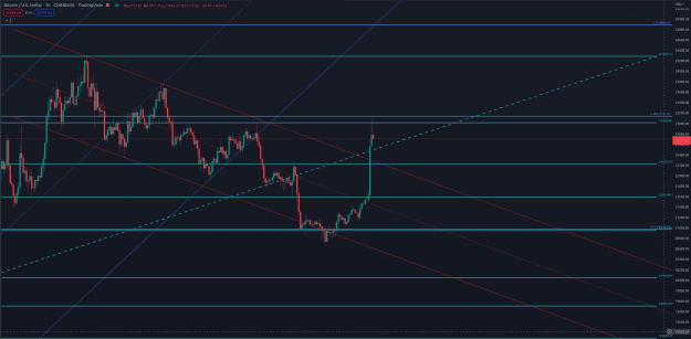 Click to Enlarge

Name: BTCUSD.png
Size: 88 KB