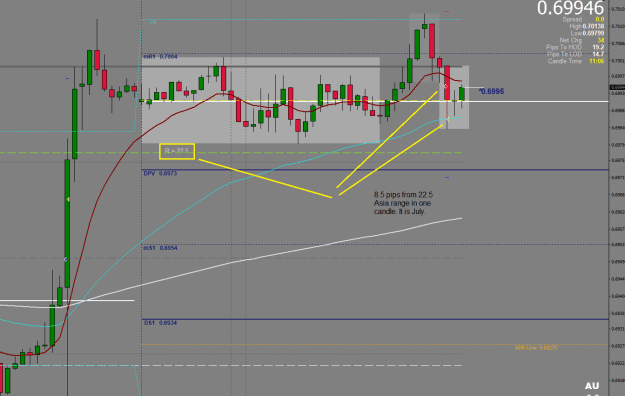 Click to Enlarge

Name: !!!AUDUSD.aM15.png
Size: 23 KB