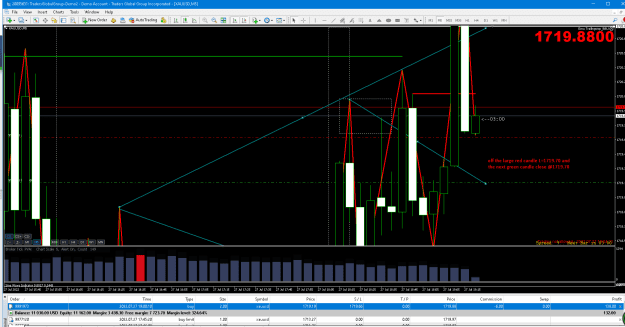 Click to Enlarge

Name: gold 2807'22 M1 19h15.png
Size: 35 KB