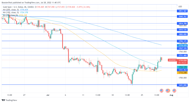 Click to Enlarge

Name: XAUUSD_2022-07-28_07-40-36.png
Size: 34 KB