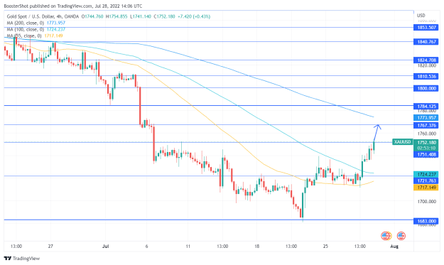 Click to Enlarge

Name: XAUUSD_2022-07-28_10-06-49.png
Size: 36 KB