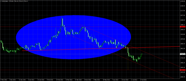 Click to Enlarge

Name: GOLDDaily.png
Size: 27 KB