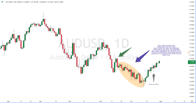 Click to Enlarge

Name: audusd ff daily.PNG
Size: 29 KB