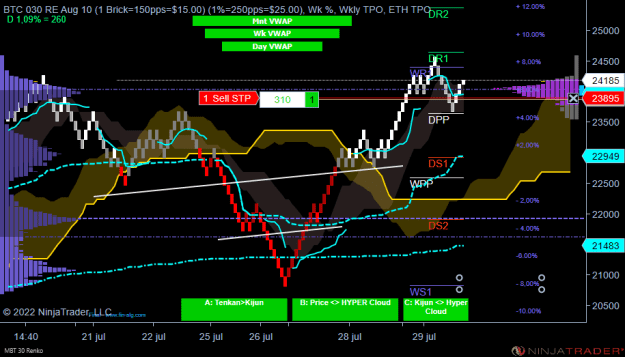 Click to Enlarge

Name: MBT 08-22 (30 Renko) 2022_07_29 (16_12_15).png
Size: 30 KB