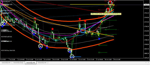 Click to Enlarge

Name: XAUUSD.png
Size: 30 KB