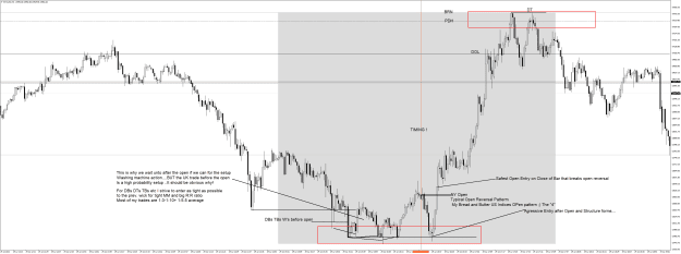 Click to Enlarge

Name: BTCUSDM1 July 29 2022 NY Open Long Aggressive DB entry.png
Size: 63 KB