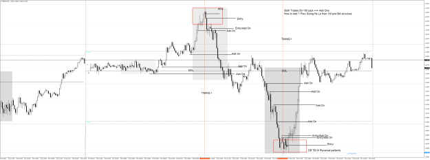 Click to Enlarge

Name: GBPUSDM5 July 29 2922 UK and NY Shorts Longs entries and add on levels.png
Size: 51 KB