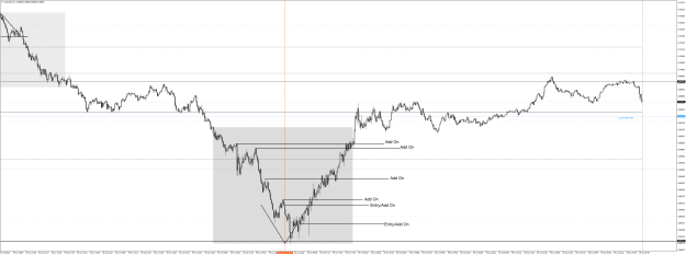 Click to Enlarge

Name: AUDUSDM1 July 29 2022 NY Long antries and add on levels.png
Size: 43 KB