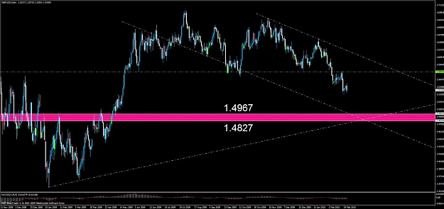Click to Enlarge

Name: gbpusd major support1.jpg
Size: 97 KB
