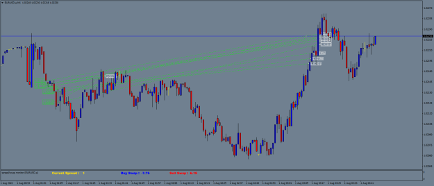 Click to Enlarge

Name: EURUSD.aM1.png
Size: 21 KB