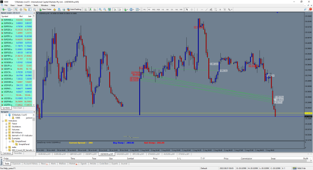 Click to Enlarge

Name: MetaTrader 4 IC Markets.png
Size: 66 KB