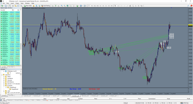 Click to Enlarge

Name: MetaTrader 4 IC Markets.png
Size: 71 KB