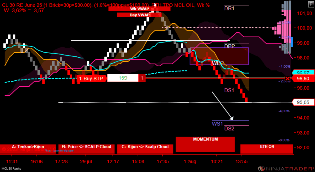 Click to Enlarge

Name: MCL 09-22 (30 Renko) 2022_08_01 (13_59_04).png
Size: 24 KB