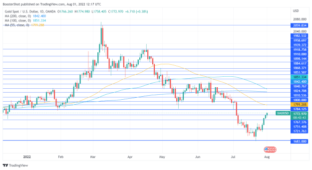 Click to Enlarge

Name: XAUUSD_2022-08-01_08-17-18.png
Size: 35 KB
