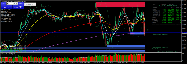 Click to Enlarge

Name: 09h03- Closed T1-XAUUSDM1.png
Size: 43 KB