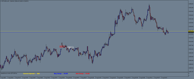 Click to Enlarge

Name: BTCUSD.aM1.png
Size: 18 KB