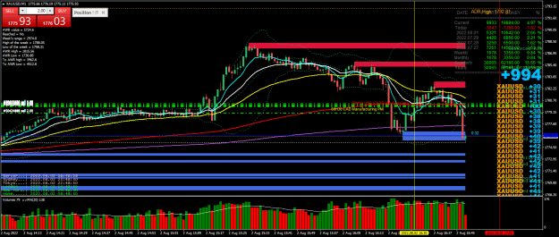Click to Enlarge

Name: 08h48- sell t4 XAUUSDM1.png
Size: 45 KB