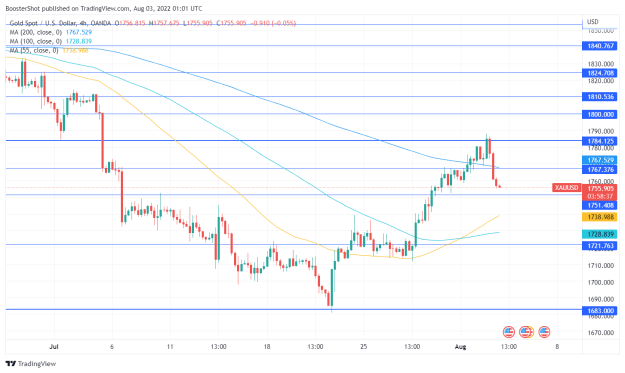 Click to Enlarge

Name: XAUUSD_2022-08-02_21-01-23.png
Size: 38 KB
