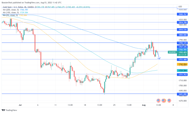 Click to Enlarge

Name: XAUUSD_2022-08-03_07-42-20.png
Size: 39 KB