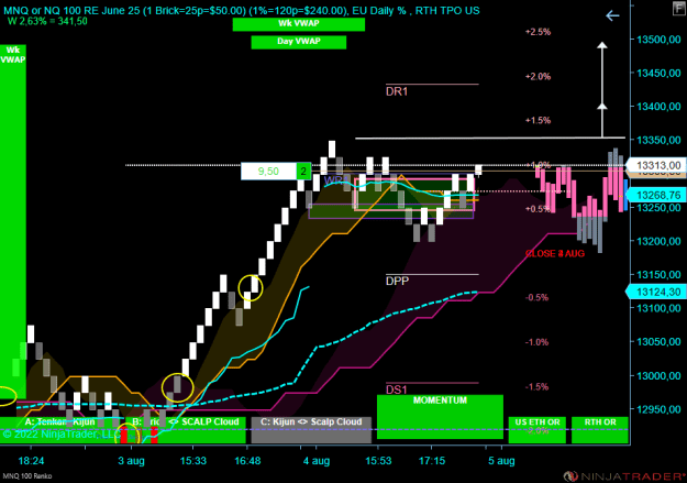 Click to Enlarge

Name: MNQ 09-22 (100 Renko) 2022_08_04 (19_36_30).png
Size: 30 KB