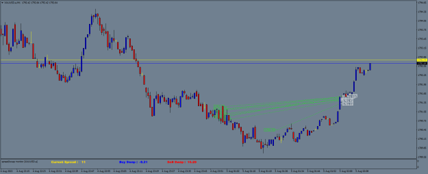 Click to Enlarge

Name: XAUUSD.aM1.png
Size: 18 KB