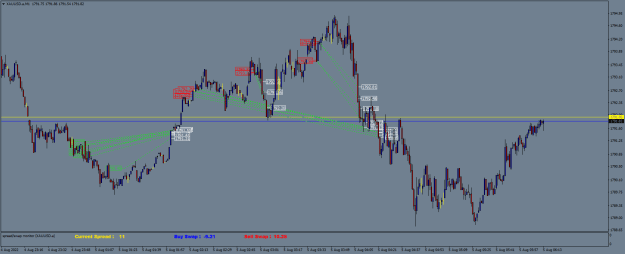 Click to Enlarge

Name: XAUUSD.aM1.png
Size: 26 KB