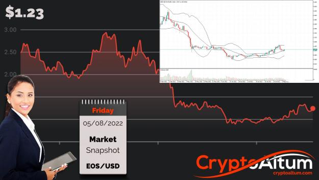 Click to Enlarge

Name: EOS-Resistance-at-$1.43.jpg
Size: 175 KB