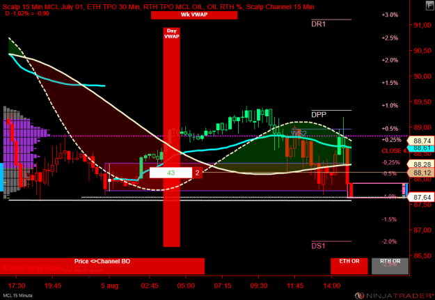 Click to Enlarge

Name: MCL 09-22 (15 Minute) 2022_08_05 (15_00_08).png
Size: 25 KB