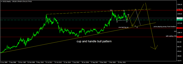 Click to Enlarge

Name: GOLDWeekly.png
Size: 15 KB