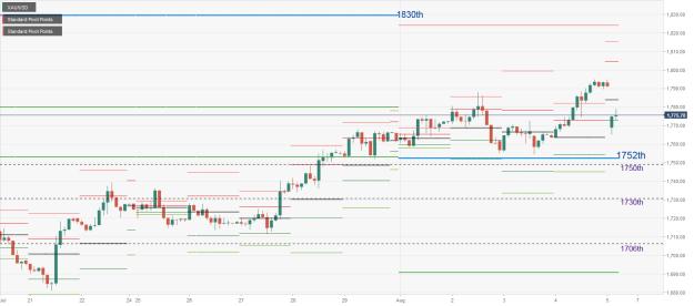 Click to Enlarge

Name: XAU_USD-2 07 08 mpp.jpg
Size: 156 KB