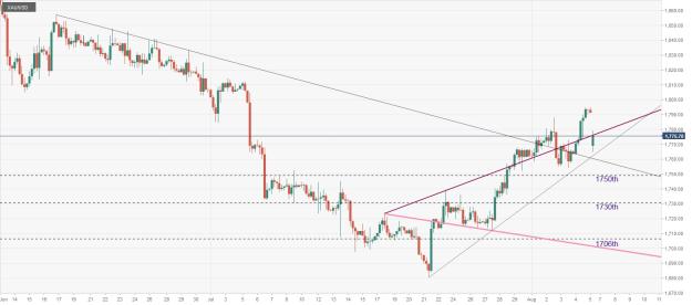Click to Enlarge

Name: XAU_USD-1 07 08 wv .jpg
Size: 156 KB
