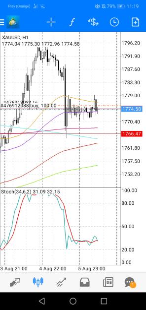 Click to Enlarge

Name: Screenshot_20220808_111956_net.metaquotes.metatrader4.jpg
Size: 585 KB