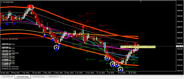 Click to Enlarge

Name: XAUUSD.png
Size: 25 KB