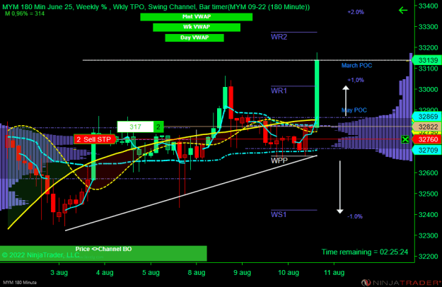 Click to Enlarge

Name: MYM 09-22 (180 Minute) 2022_08_10 (14_34_37).png
Size: 27 KB