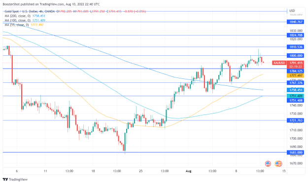 Click to Enlarge

Name: XAUUSD_2022-08-10_18-40-39.png
Size: 38 KB