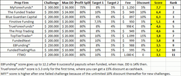Click to Enlarge

Name: Latest_Prop_Rank.gif
Size: 25 KB