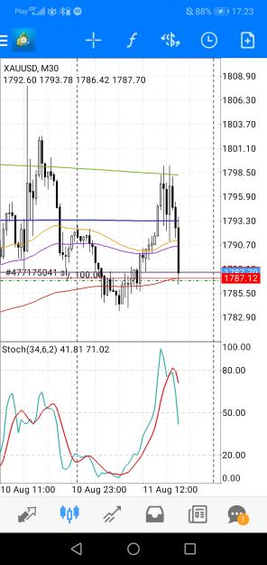 Click to Enlarge

Name: Screenshot_20220811_172313_net.metaquotes.metatrader4.jpg
Size: 563 KB