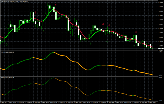 Click to Enlarge

Name: EURUSDM5.png
Size: 20 KB