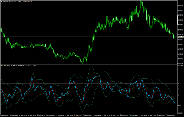 Click to Enlarge

Name: EURUSDM5.png
Size: 25 KB